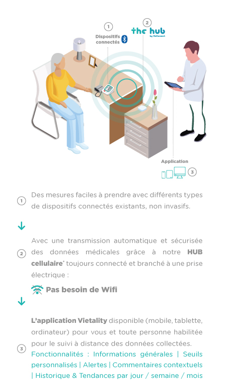 VieConnect_Vietality-The-Hub-solution-connectees-faciles